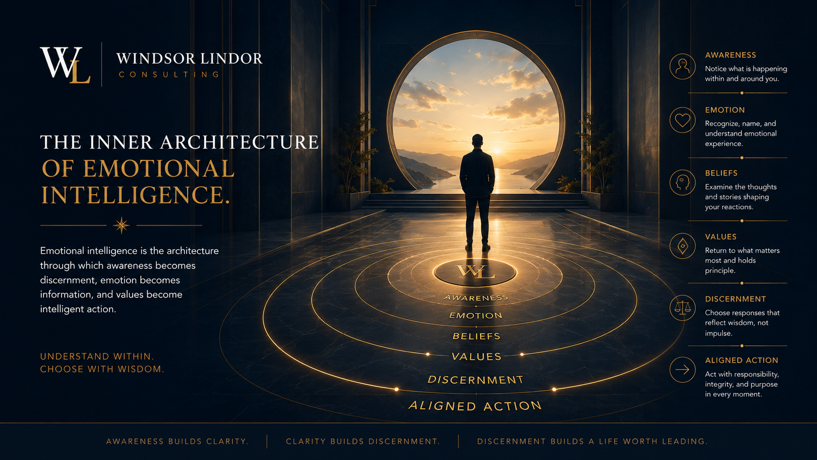 Gender-neutral figure in a reflective architectural setting representing emotional intelligence, self-awareness, values, discernment, and aligned action.