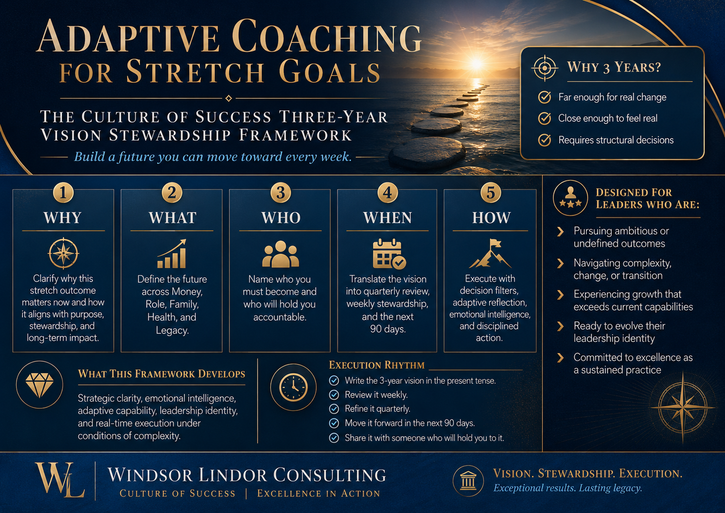 Windsor Lindor, Culture of Success and  Adaptive Coaching for Stretch Goals