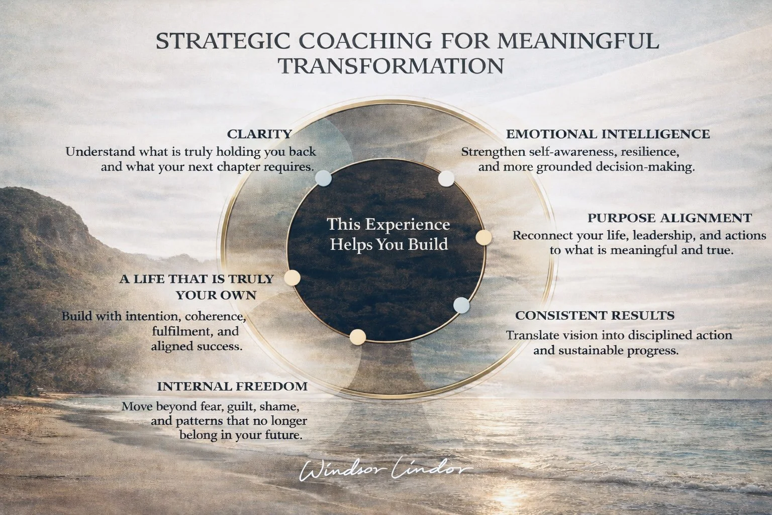 Strategic Coaching for Meaningful Transformation