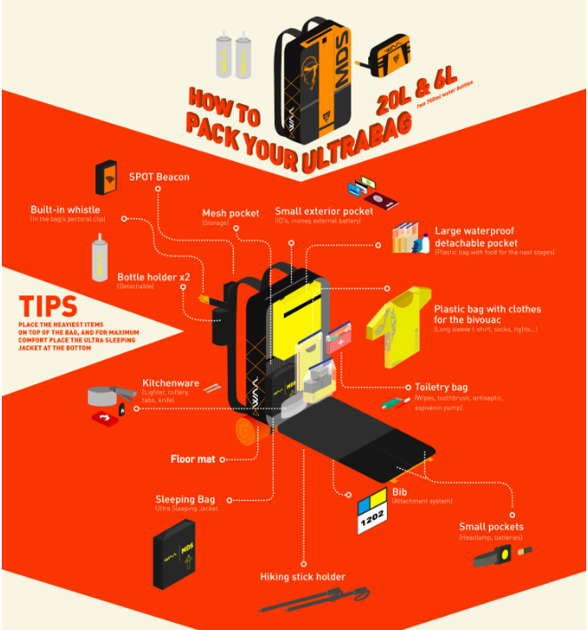 Marathon des Sables' packing guide . 