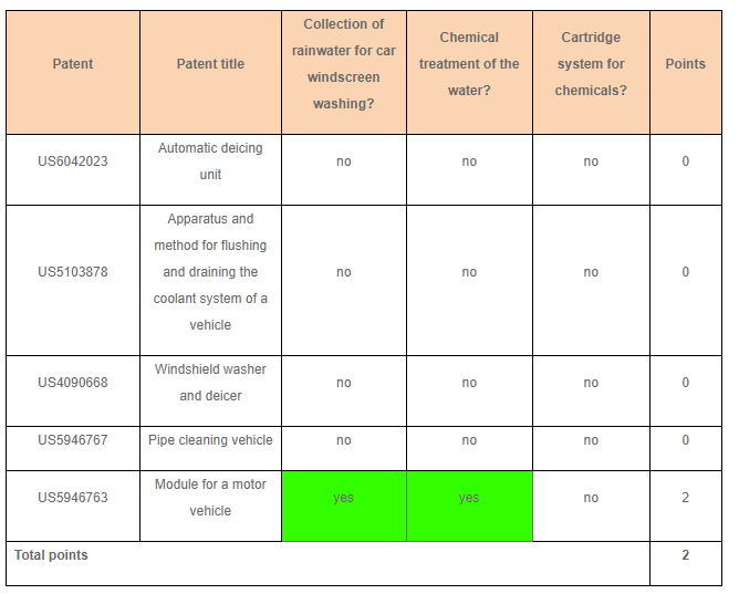 Free search engine - table of found results.gif