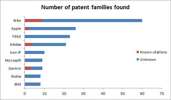 Number of patents found.gif