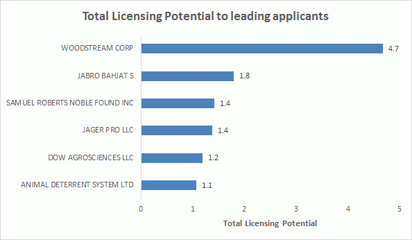 Total Licensing Potential.gif