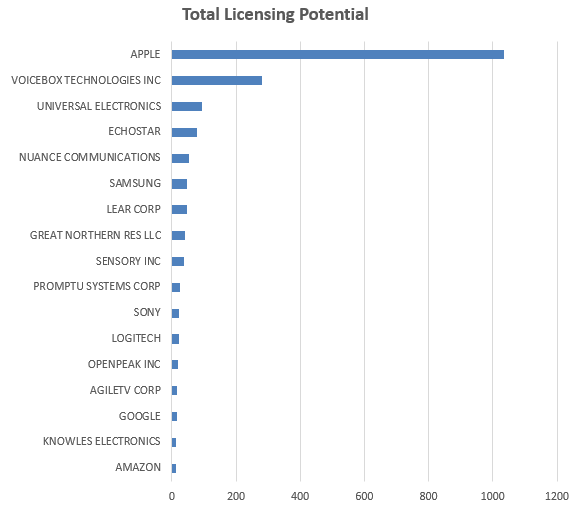 Speakware patent licensing potential.gif