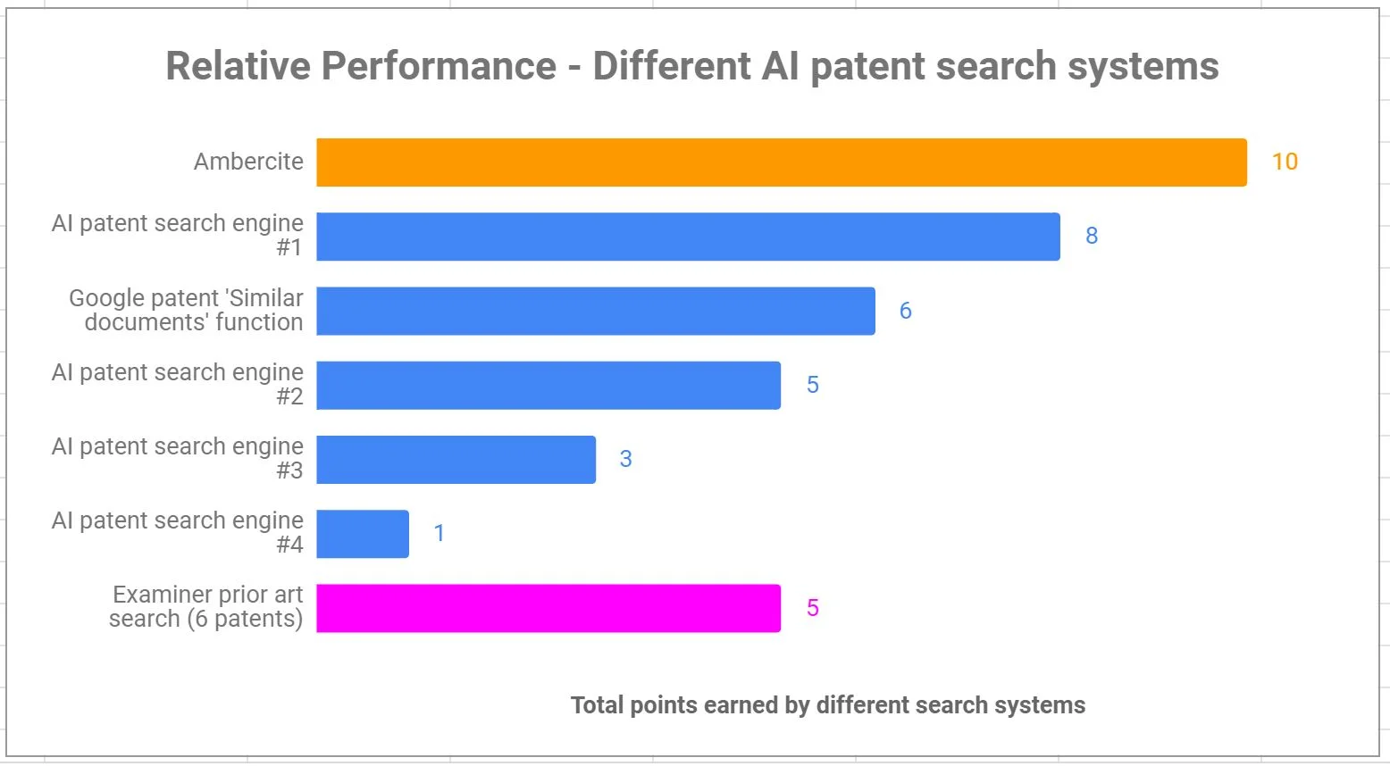 AI vs AI:  What is AI, and is this the future of patent searching?