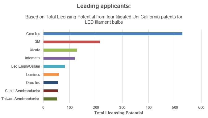Licensing Potential profile.jpg