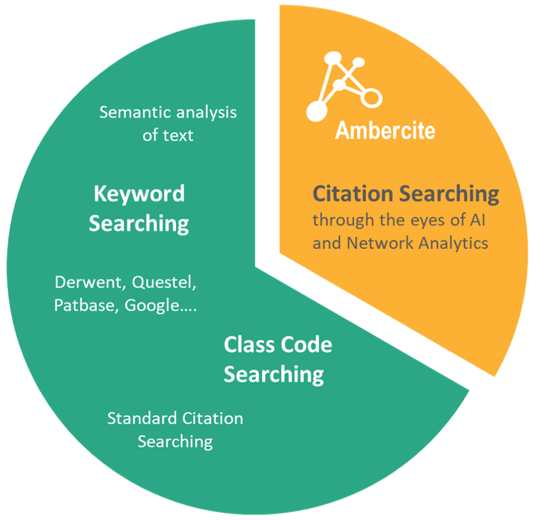 Ambercite Patent Search Tools