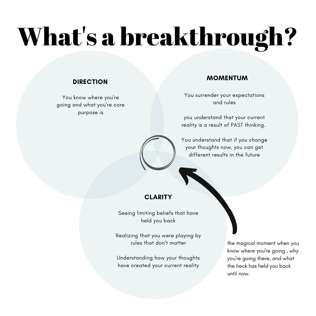 What's a breakthrough?