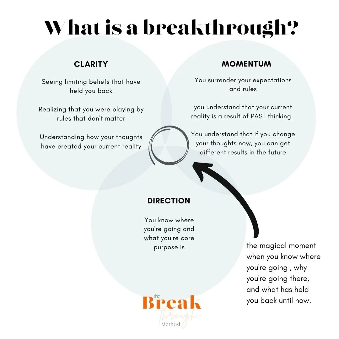 How I break through limiting beliefs | the 5 phases of a breakthrough ...
