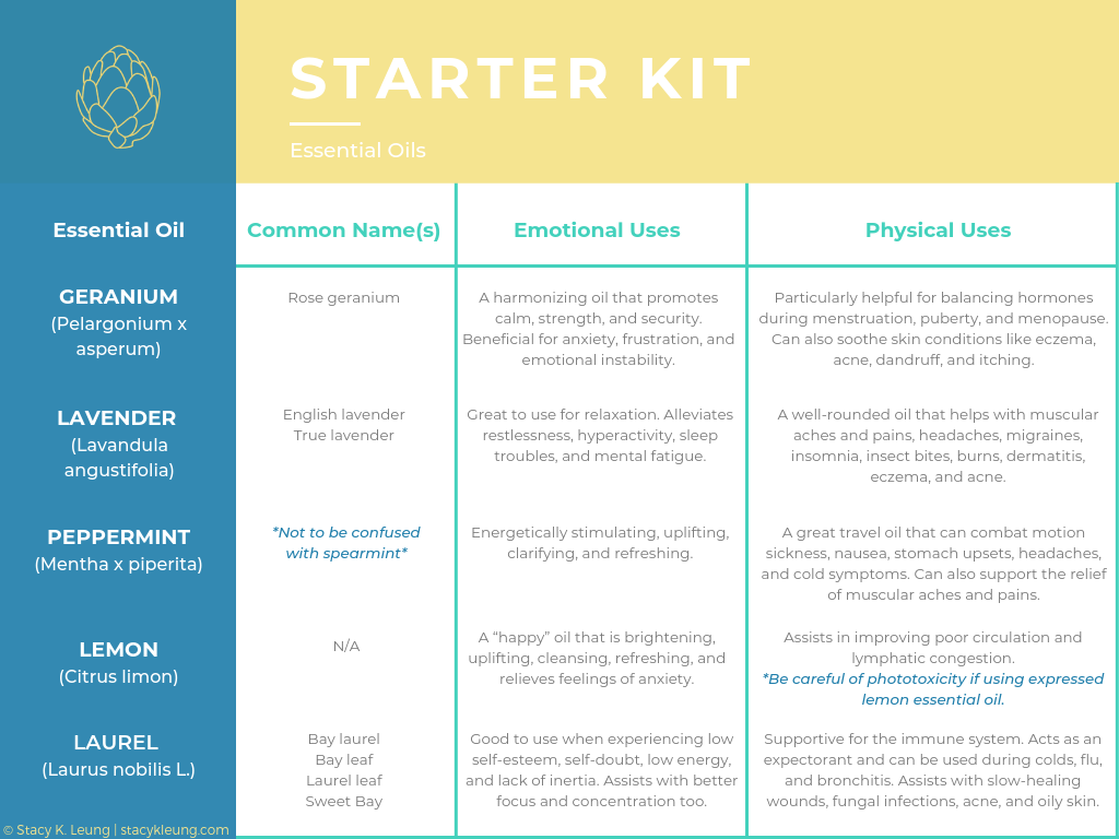 Stacy K. Leung Aromatherapy, Essential oil Starter Kit.png