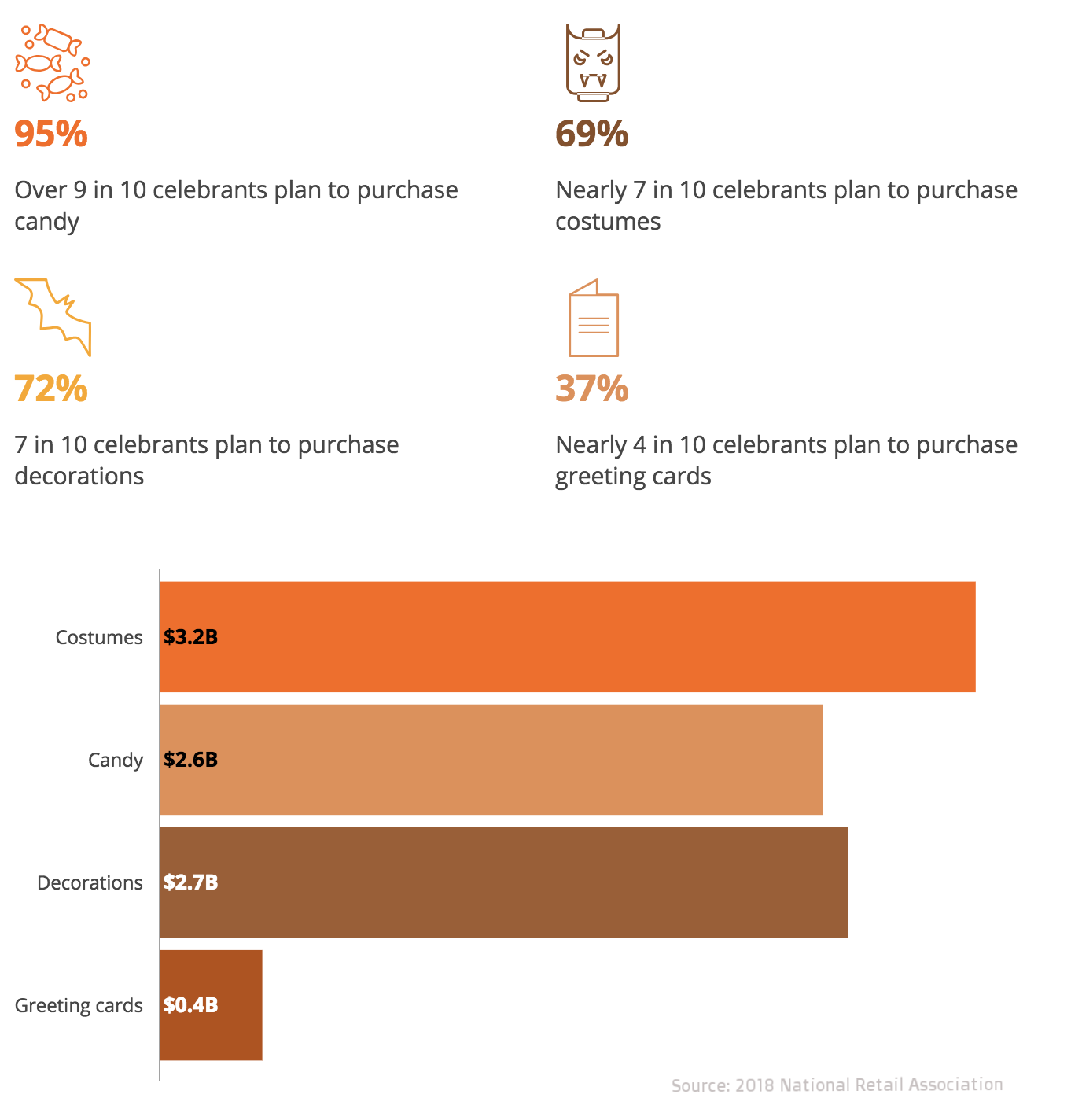 National Retail Association.png