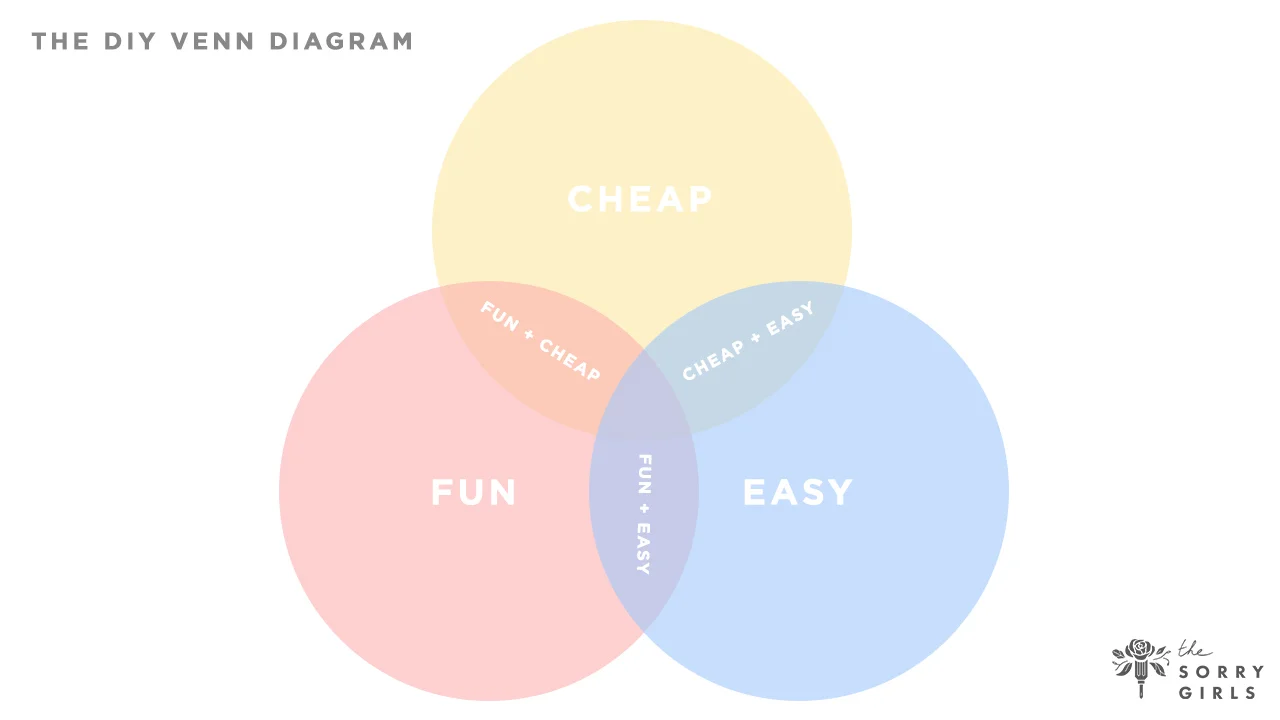 DIY Venn Diagram.jpg