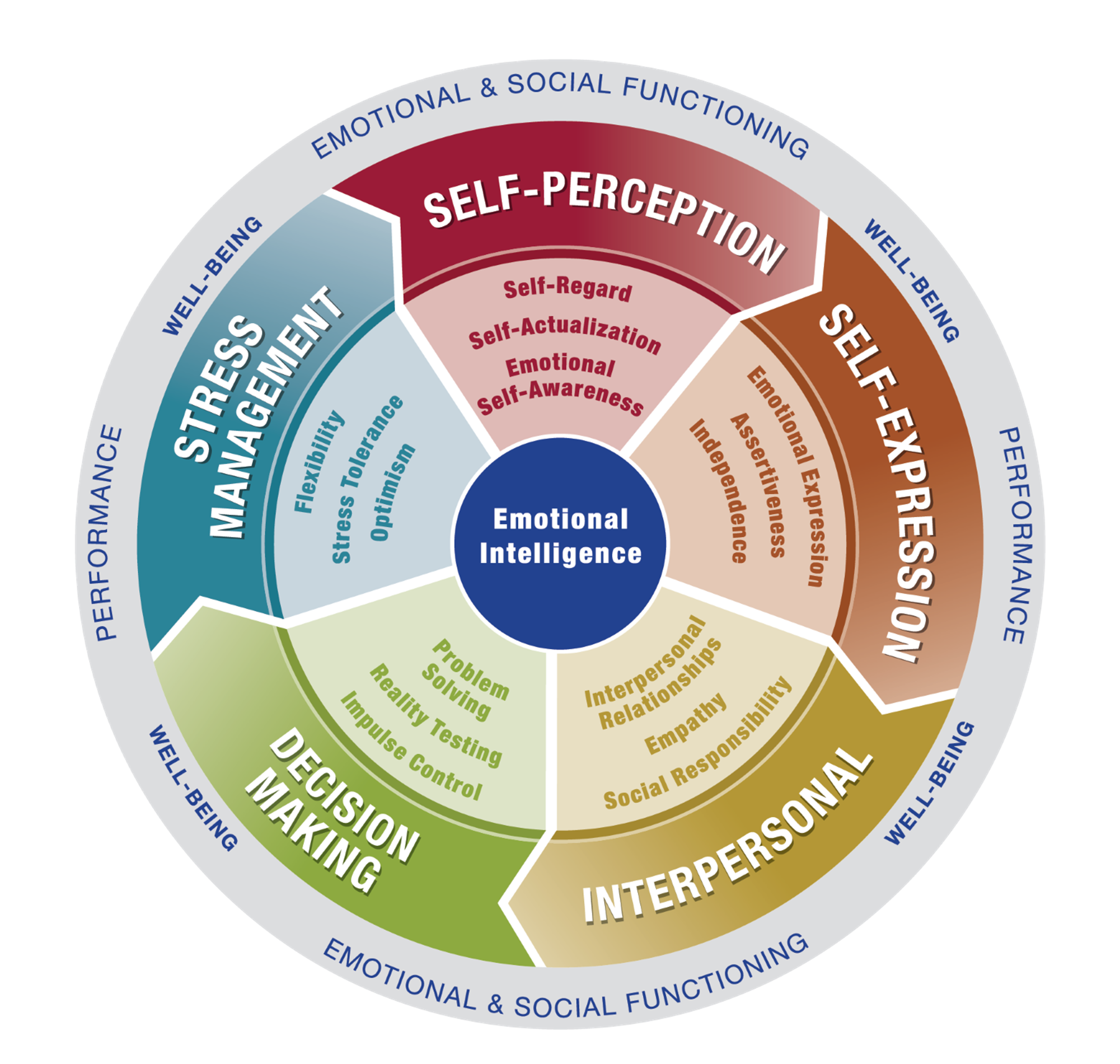 EQ Model.png