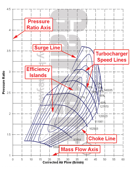 Compressor-Maps-Explained.jpg