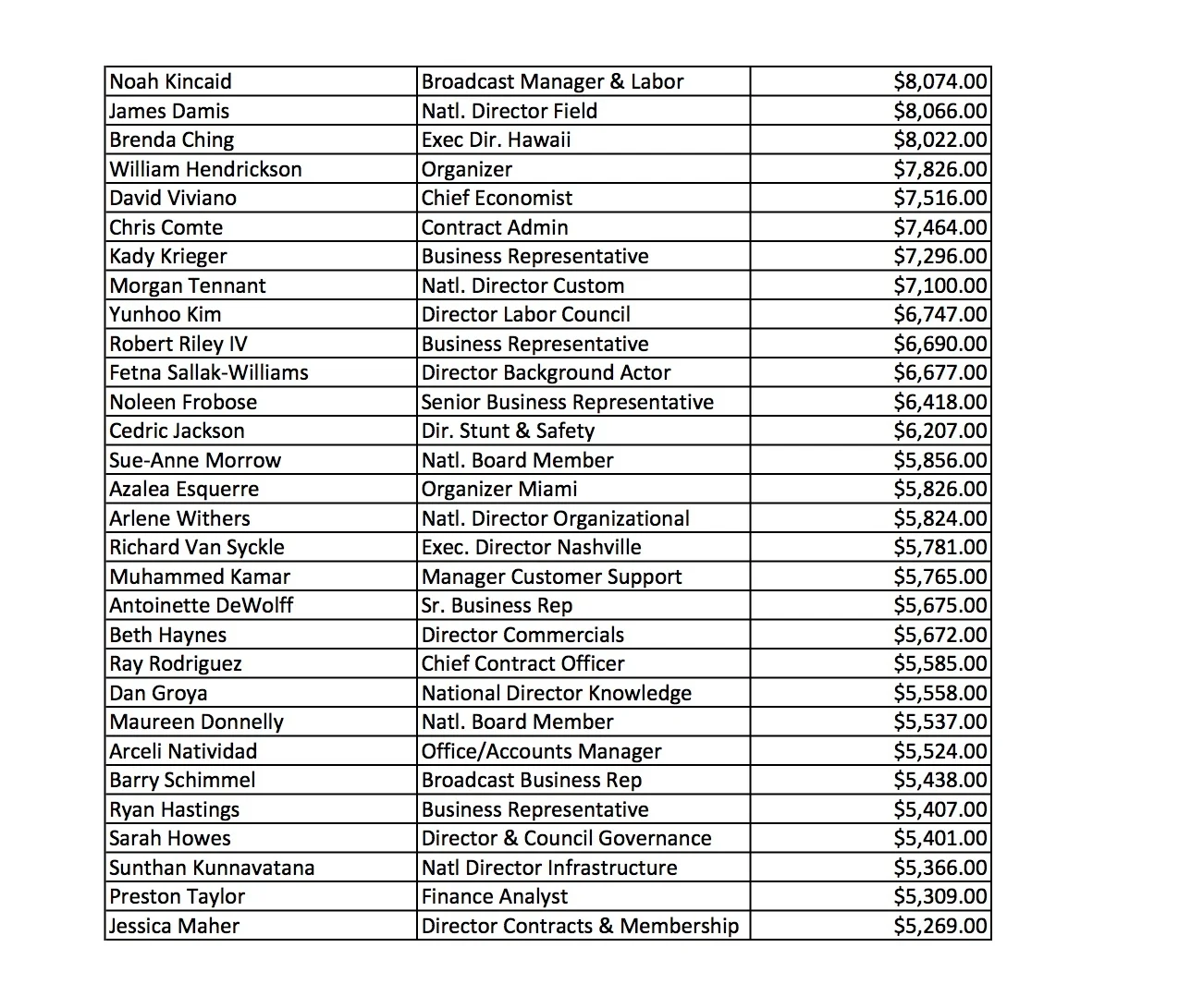 SAG Official Business Disbursements 3.jpg