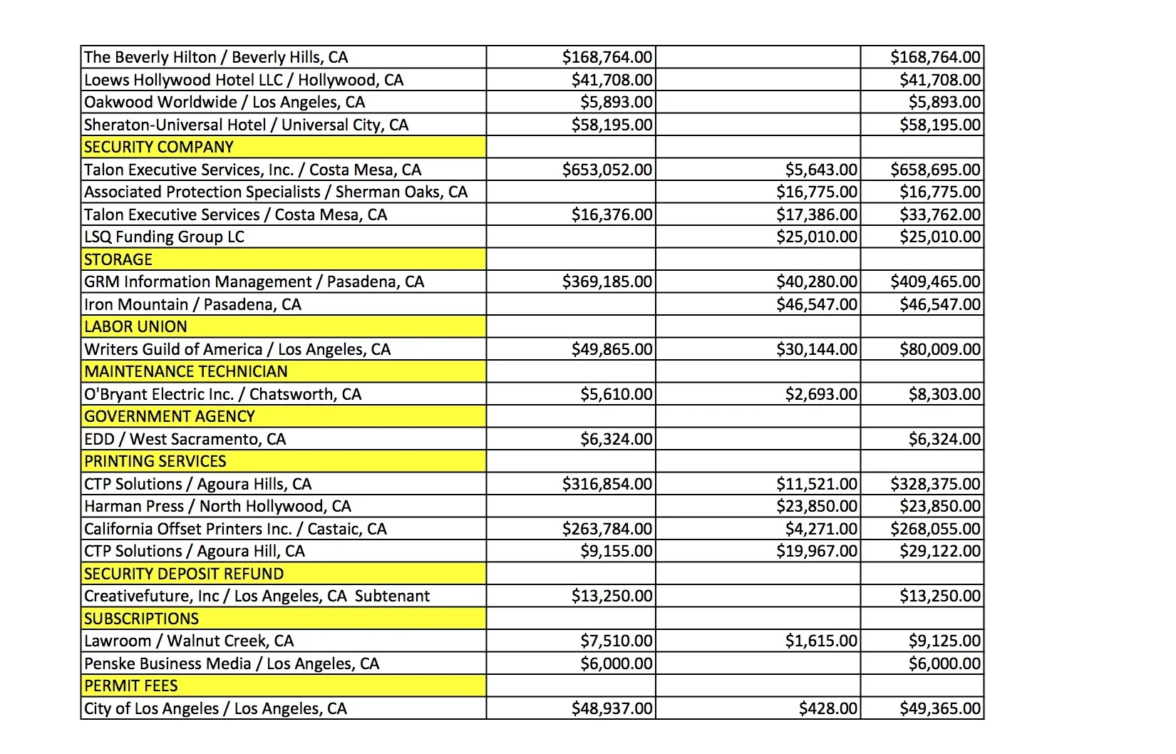SAG Audit CA Expenses 5.jpg