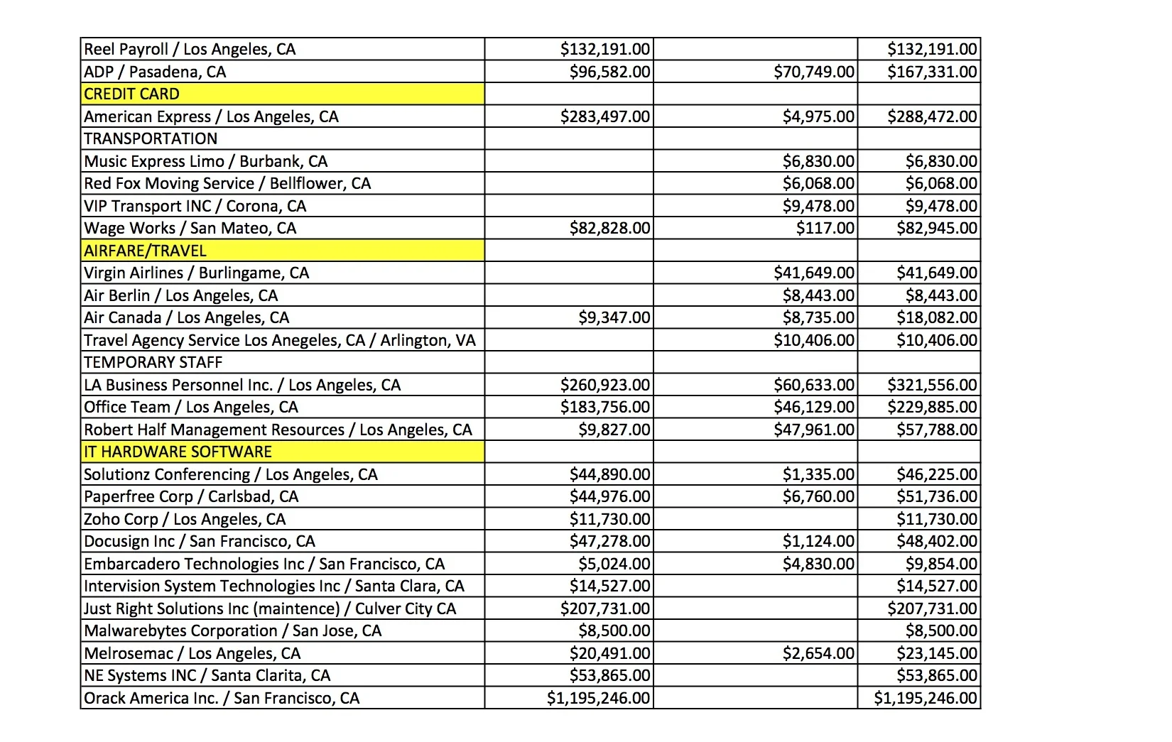 SAG Audit CA Expenses 7.jpg