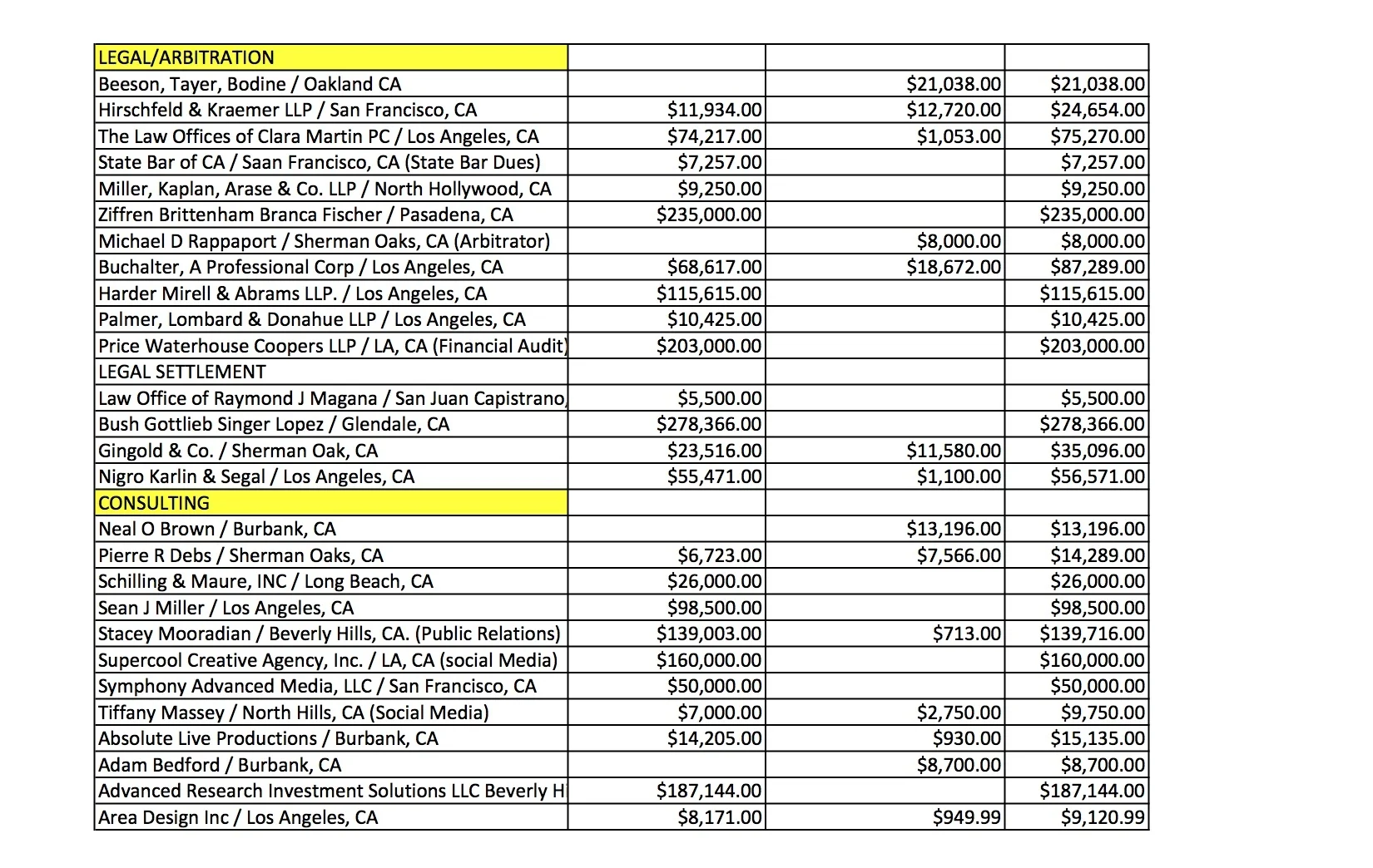 SAG Audit CA Expenses 8.jpg