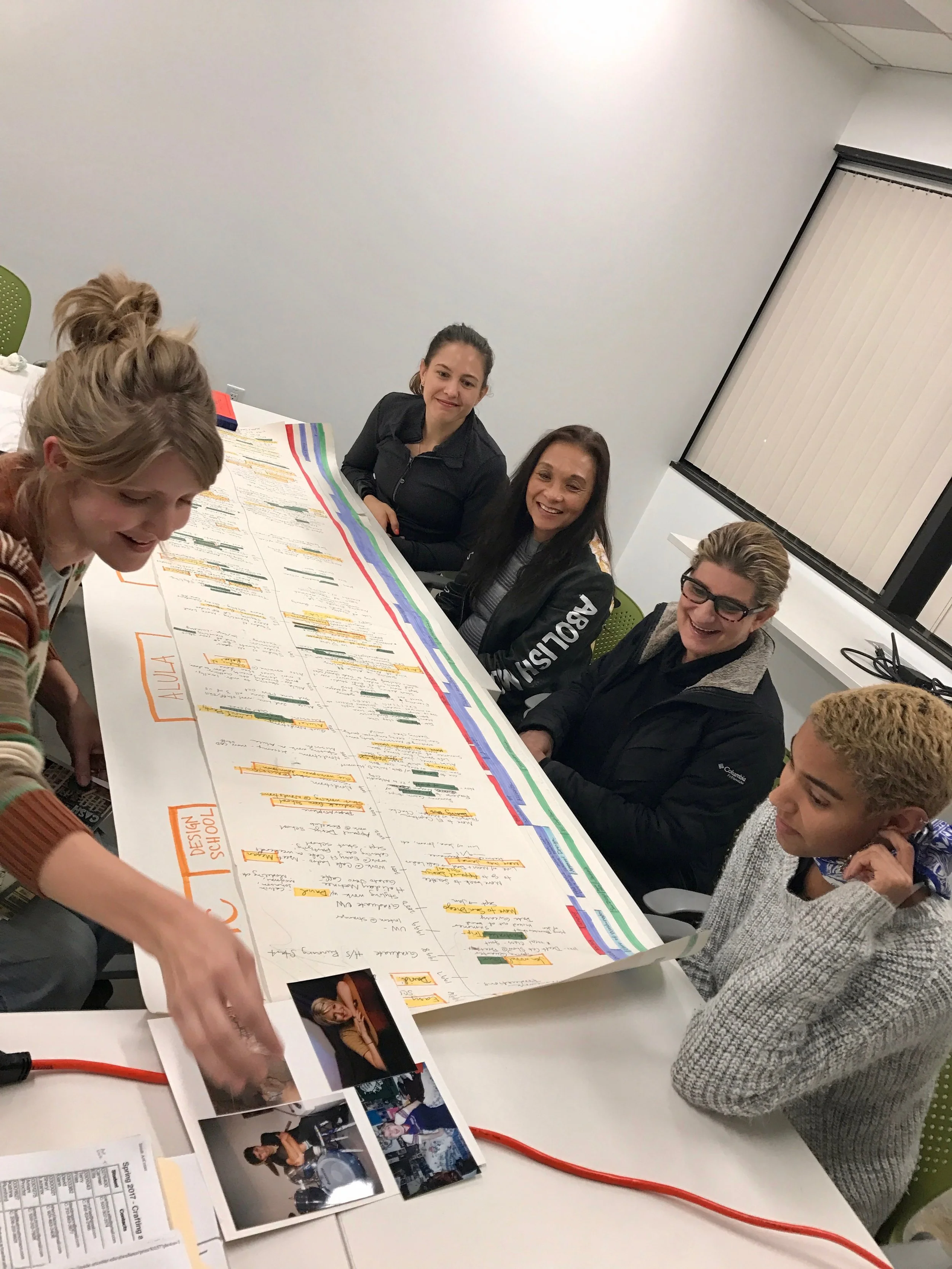 Participants in a Crafting a Meaningful career class going over a "Timeline of your life" assignment.