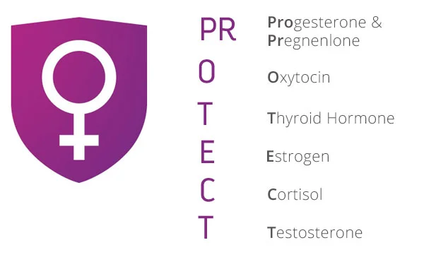 PR.O.T.E.C.T Weight loss system for women