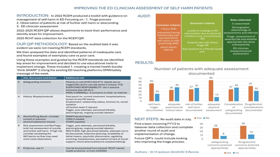 QIP Awards — RCHT ED Guidelines