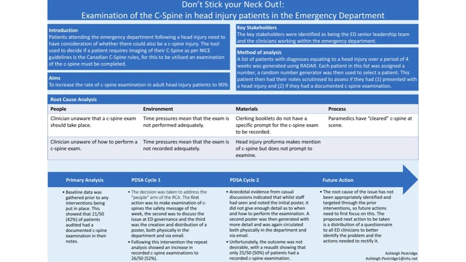 QIP Awards — RCHT ED Guidelines