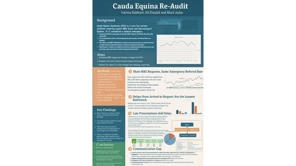 QIP Awards — RCHT ED Guidelines