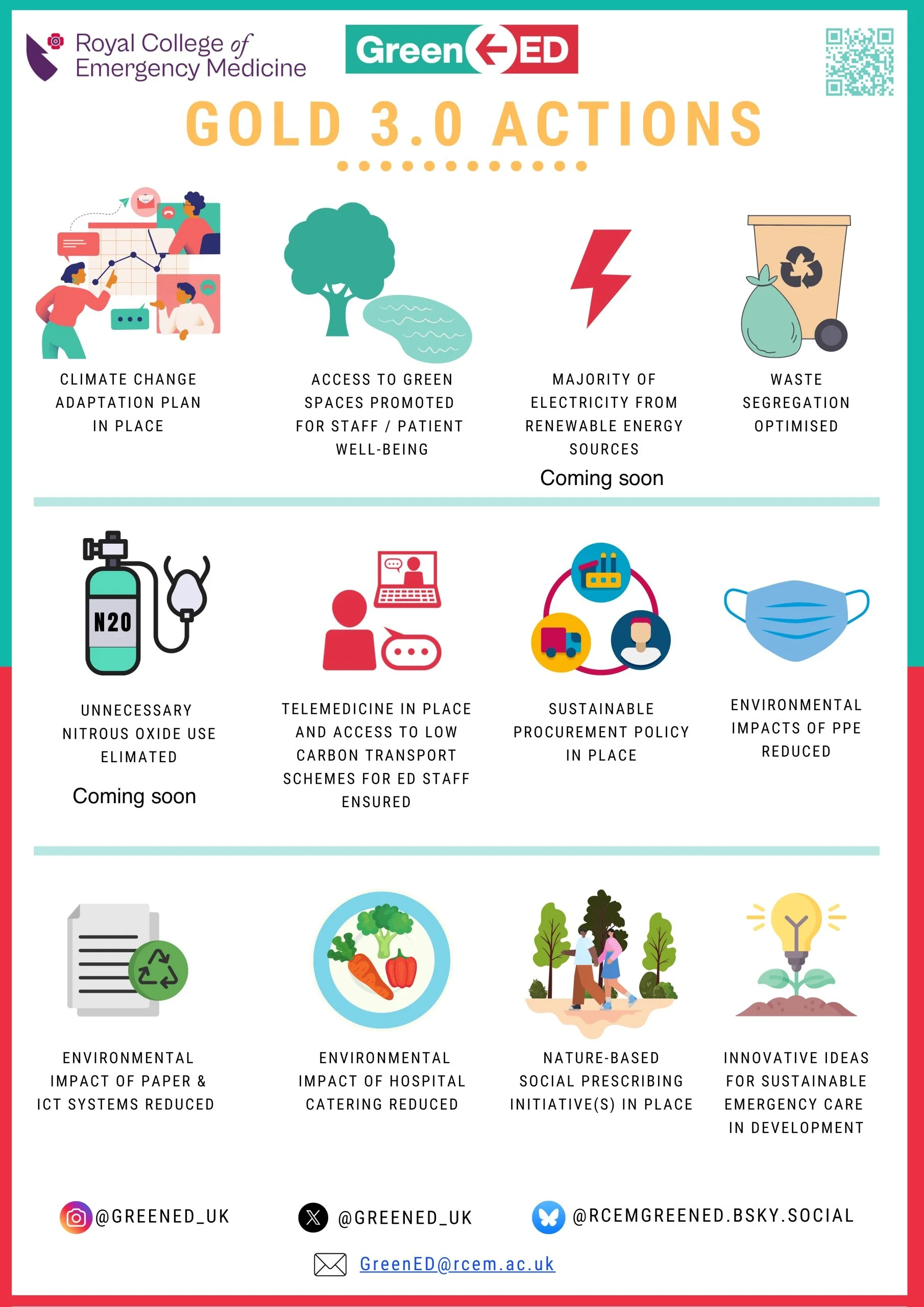GreenED — RCHT ED Guidelines