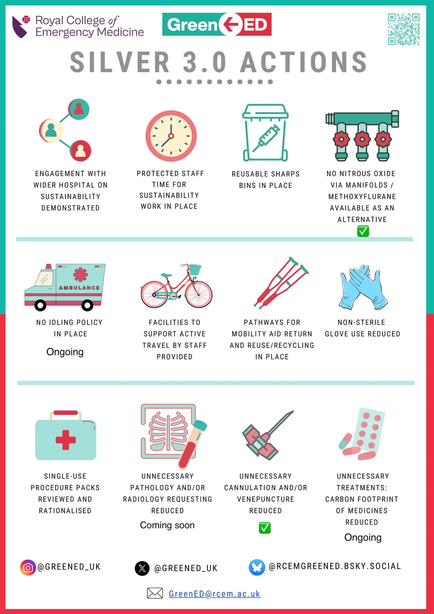 Rcht Values GreenED — RCHT ED Guidelines