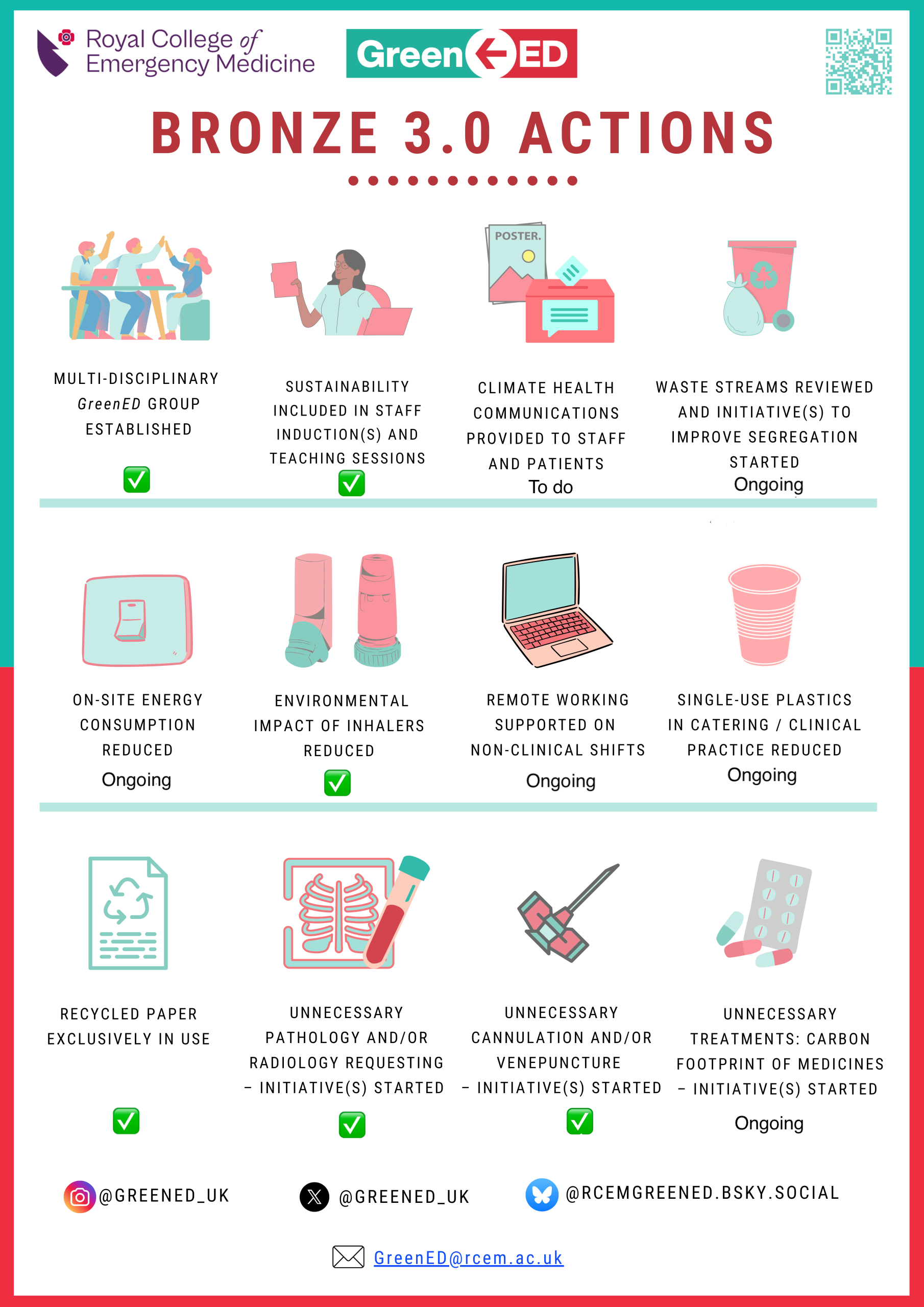 GreenED — RCHT ED Guidelines