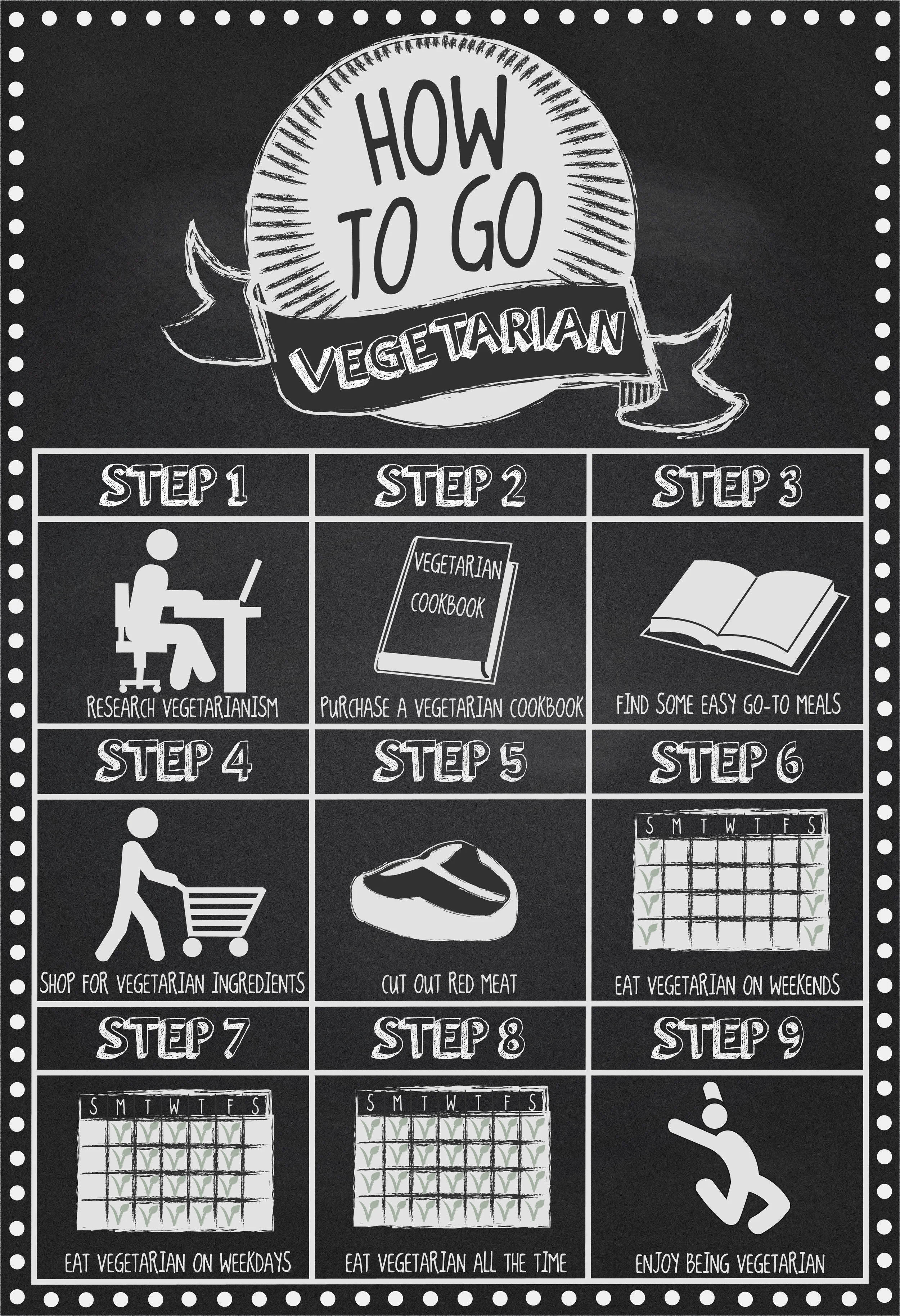 How to Poster