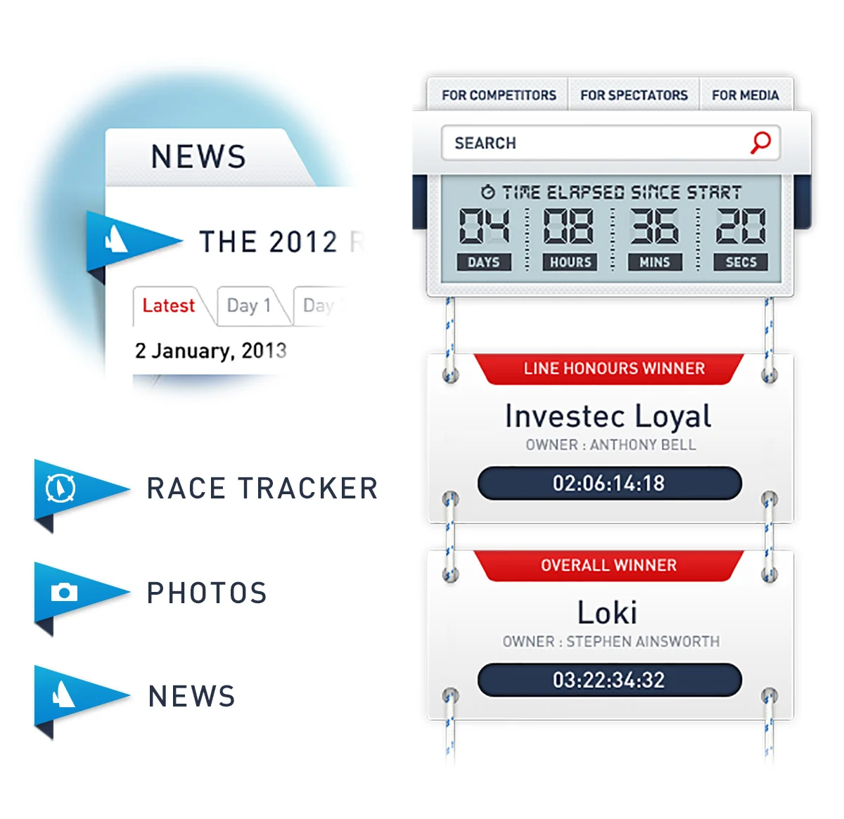 interface elements - sydney to hobart yacht race