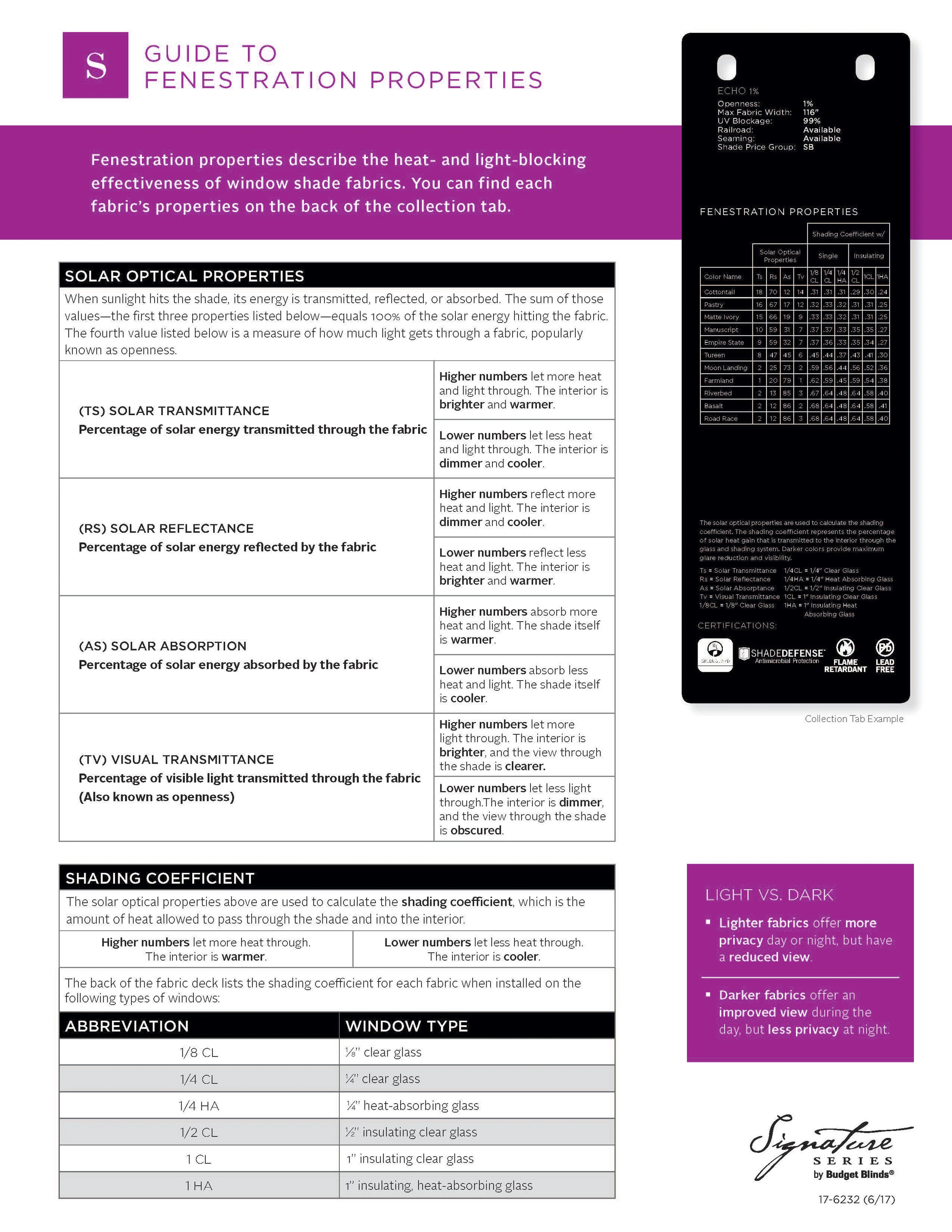 Solar Fenestration Properties Information Sheet