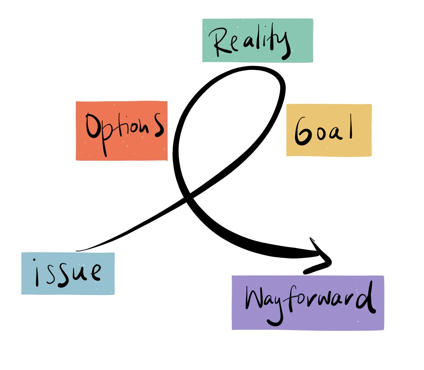 iGROW — Cheryl Tansey