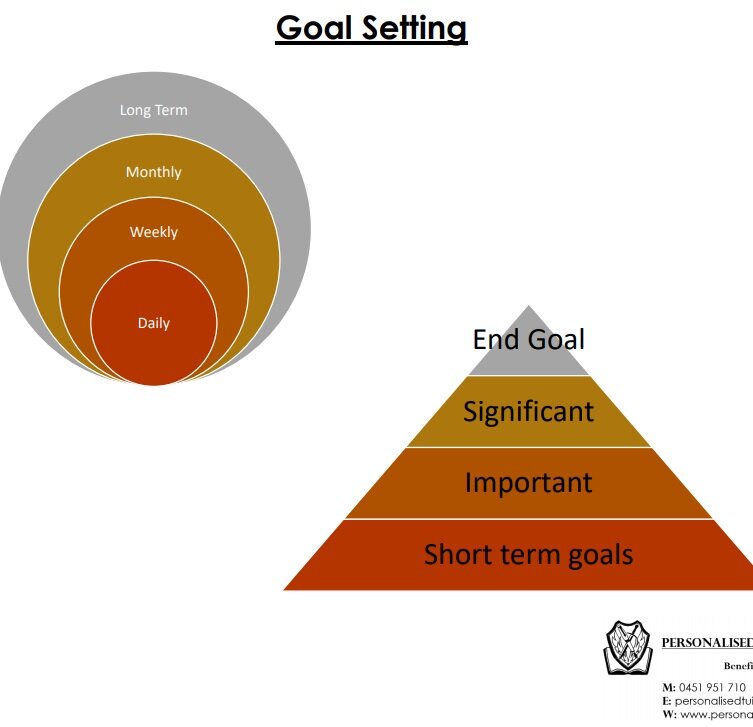 Goal Setting preview.jpg