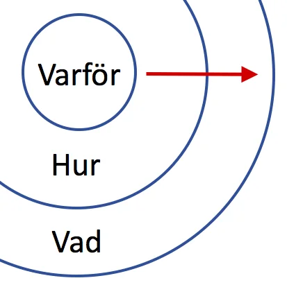 Den gyllene cirkeln (urklipp).jpg