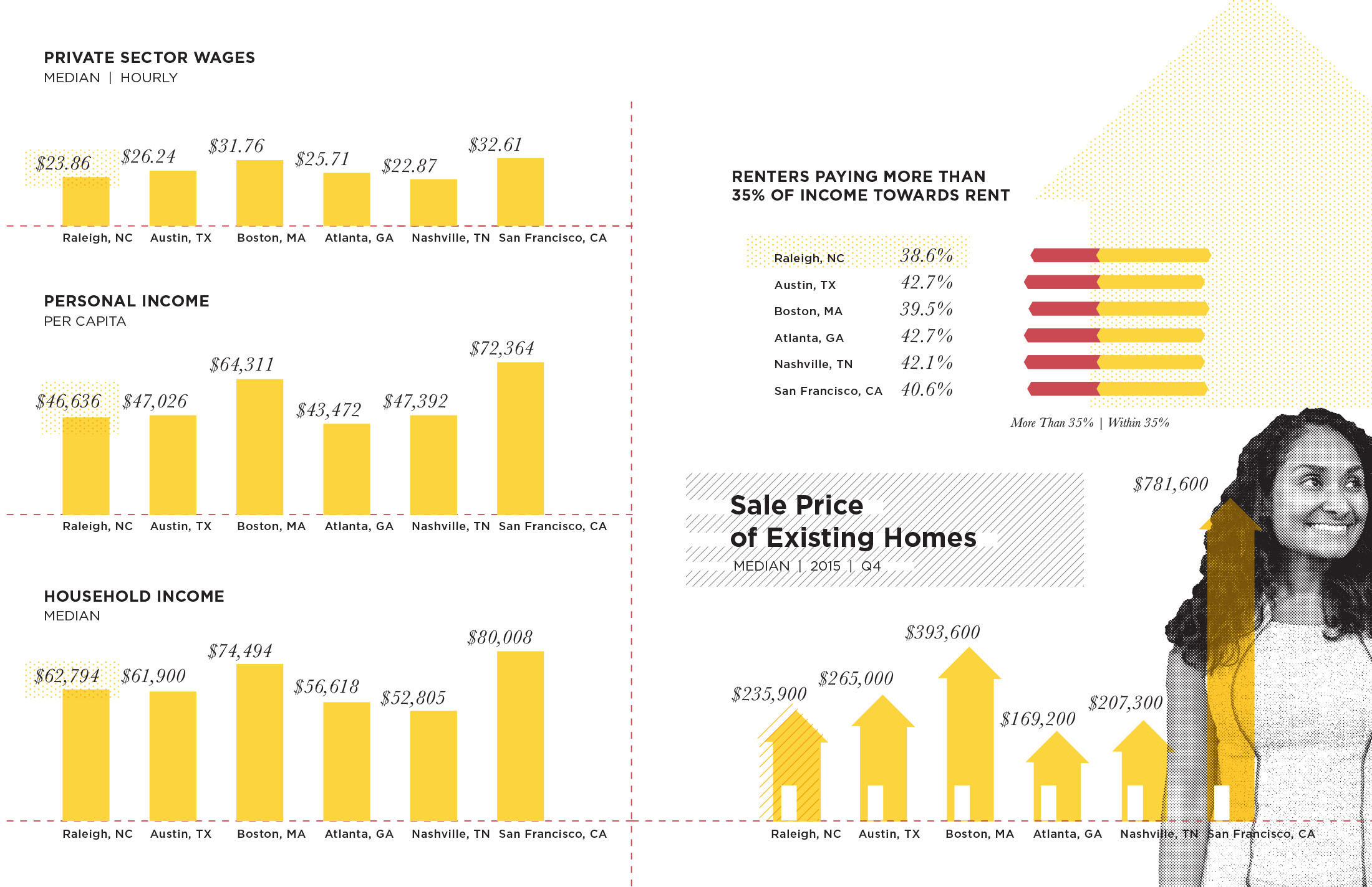 WCED_MetroComparison_8x10-6.jpg