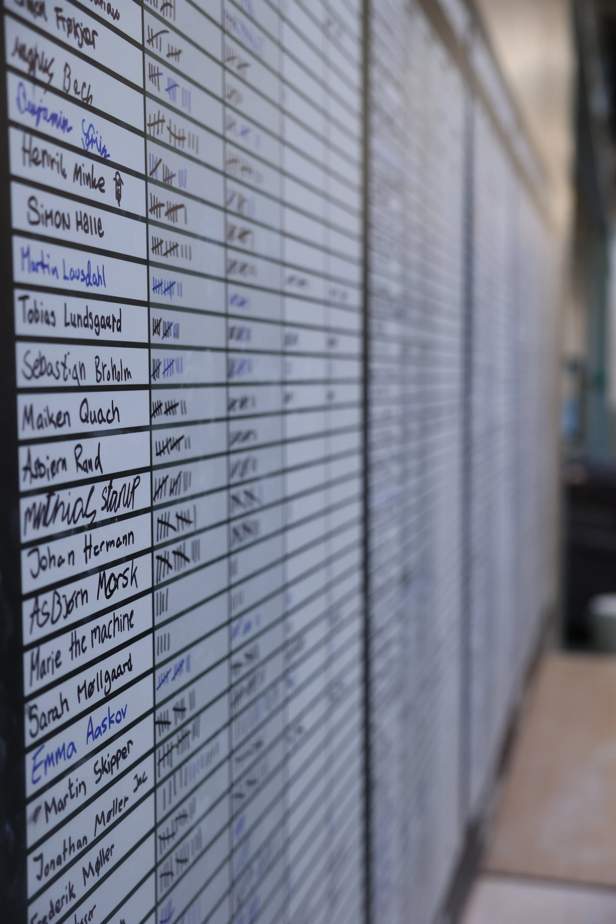 Climbathon Aarhus Syd Results