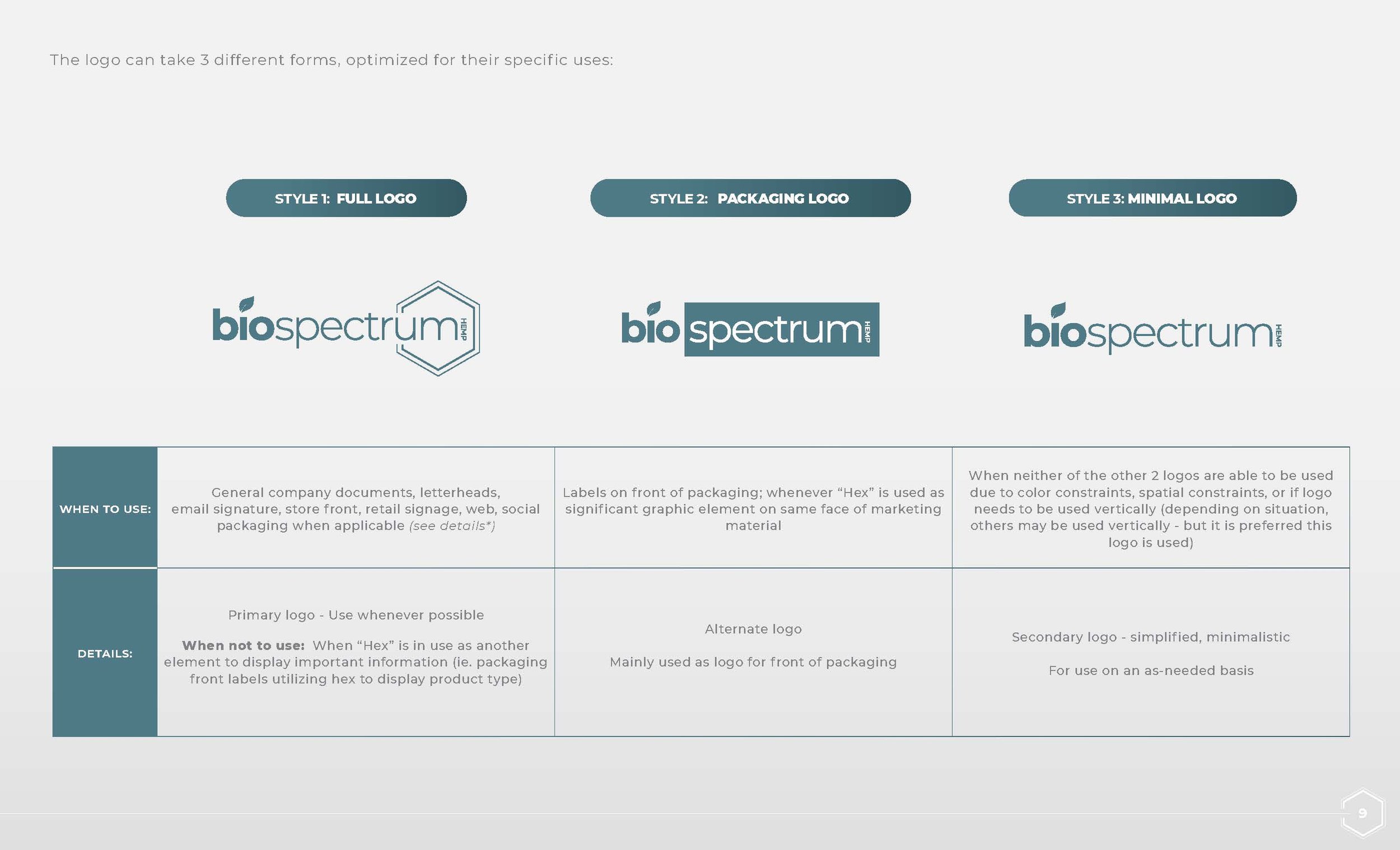 BioSpectrum Hemp Brand Guide- 2023_Page_09.jpg