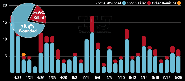 Data sourced from heyjackass.com