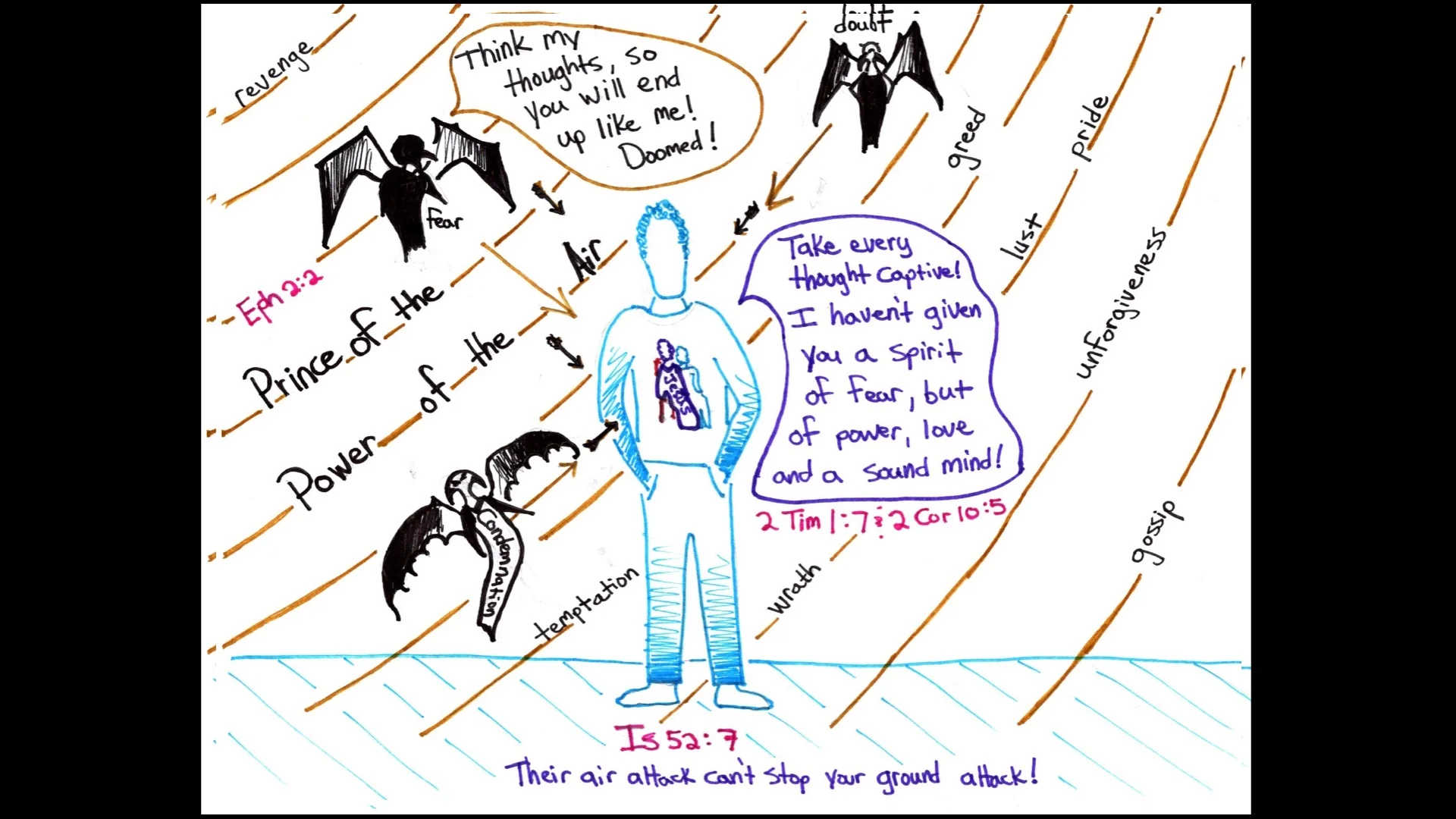 Ephesians - Part 5