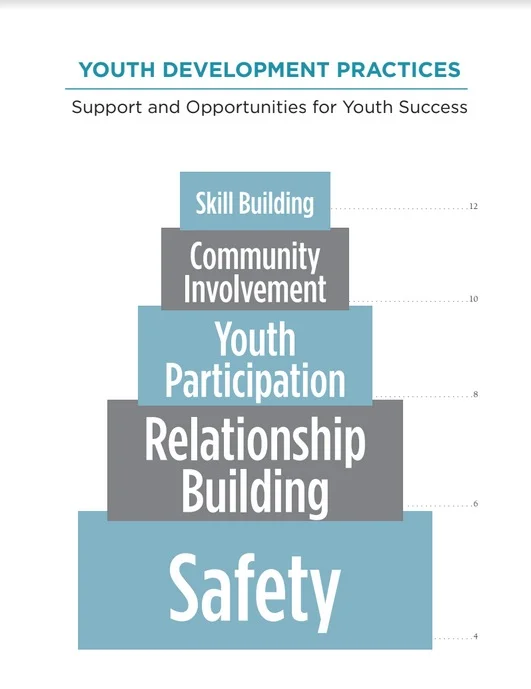 Youth Development 101