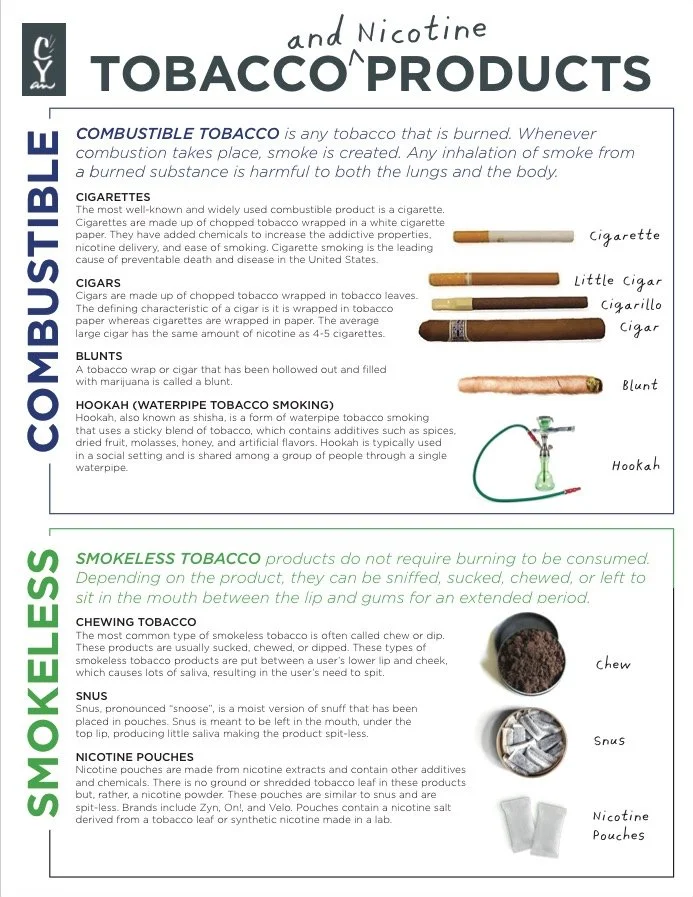 Tobacco and Nicotine Products