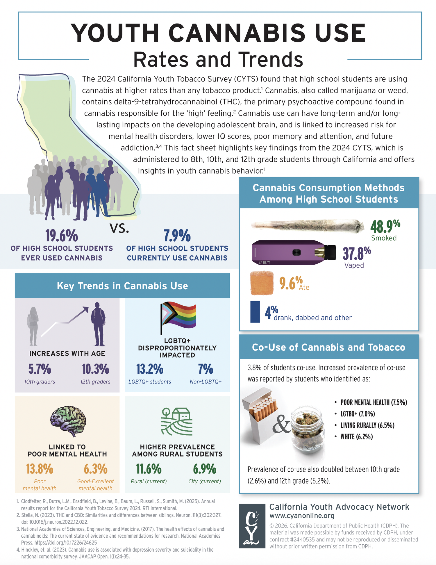 tobacco fact sheet Sheets Smoke-free ATL Tobacco - Drug Fact Sheets