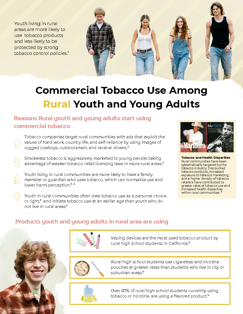 Commercial Tobacco Use Among Rural Youth and Young Adults