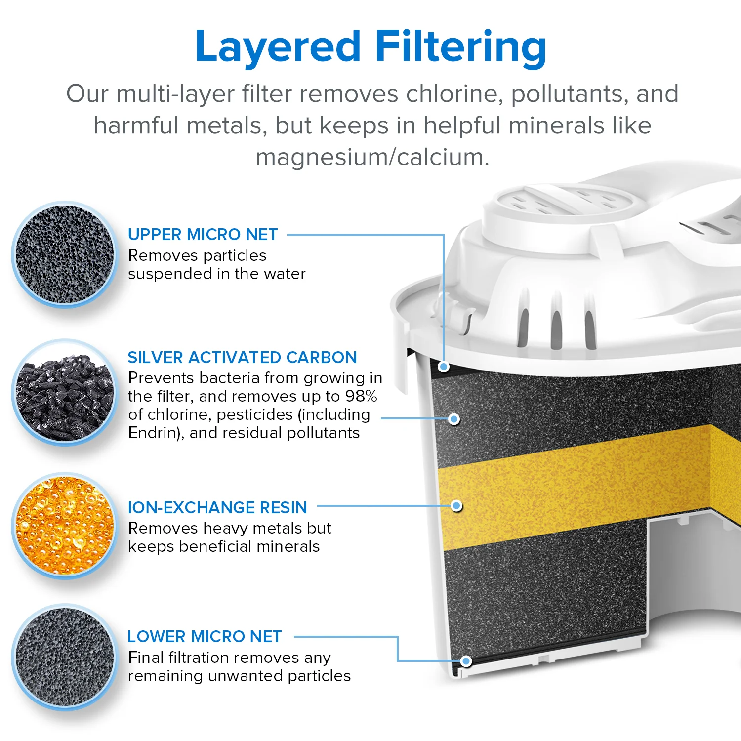 1.00_LP_EMSEAA44EL_LV110WP-RF_Pitcher replacement filter_03.jpg