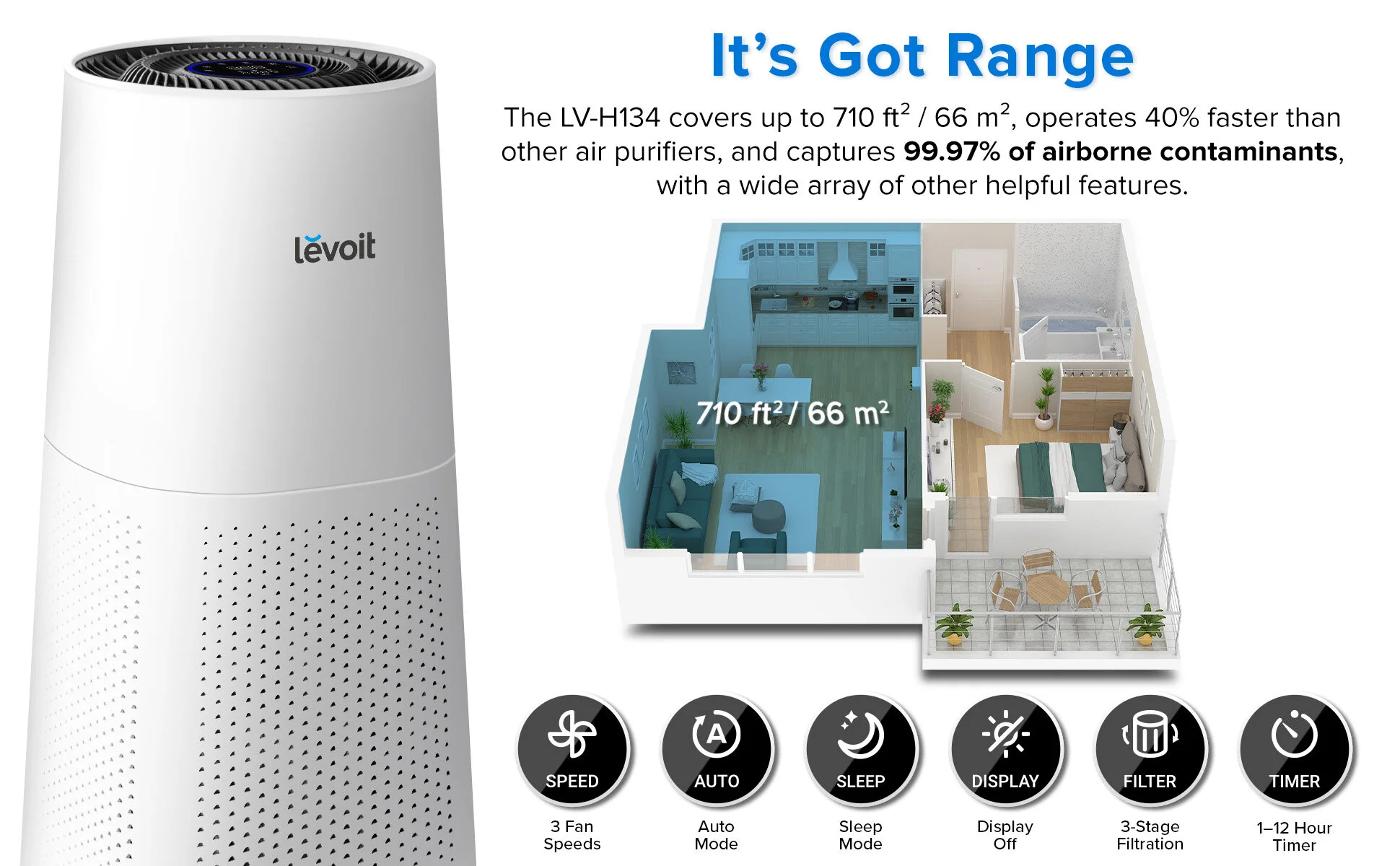 Levoit All Products Levoit Lv H134 Tower Pro True Hepa Air Purifier