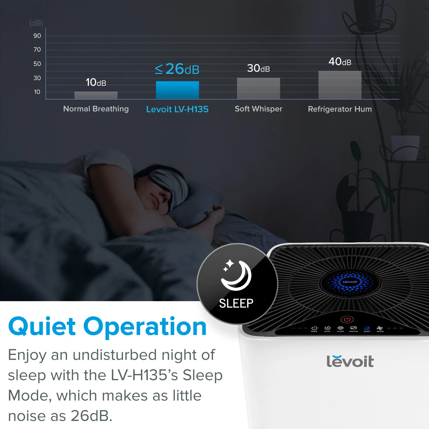 Levoit All Products Levoit Lv H135 Console True Hepa Air Purifier