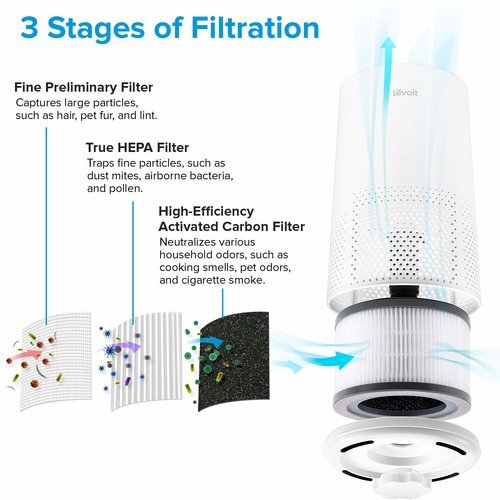 True-HEPA-air-purifiers-three-stages-of-filters.jpg