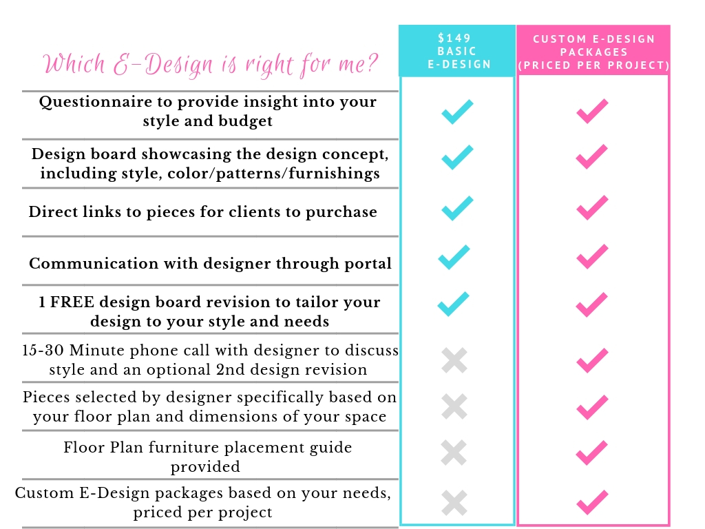Copy of Do I Want E-Design.jpg